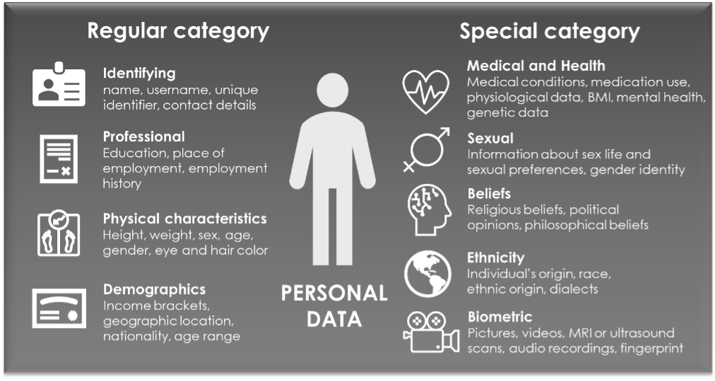CATEGORIES OF PERSONAL DATA