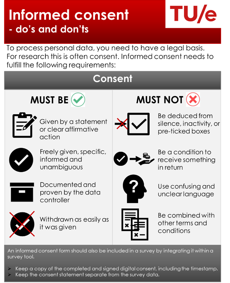 WHAT A CONSENT MUST AND MUST NOT BE